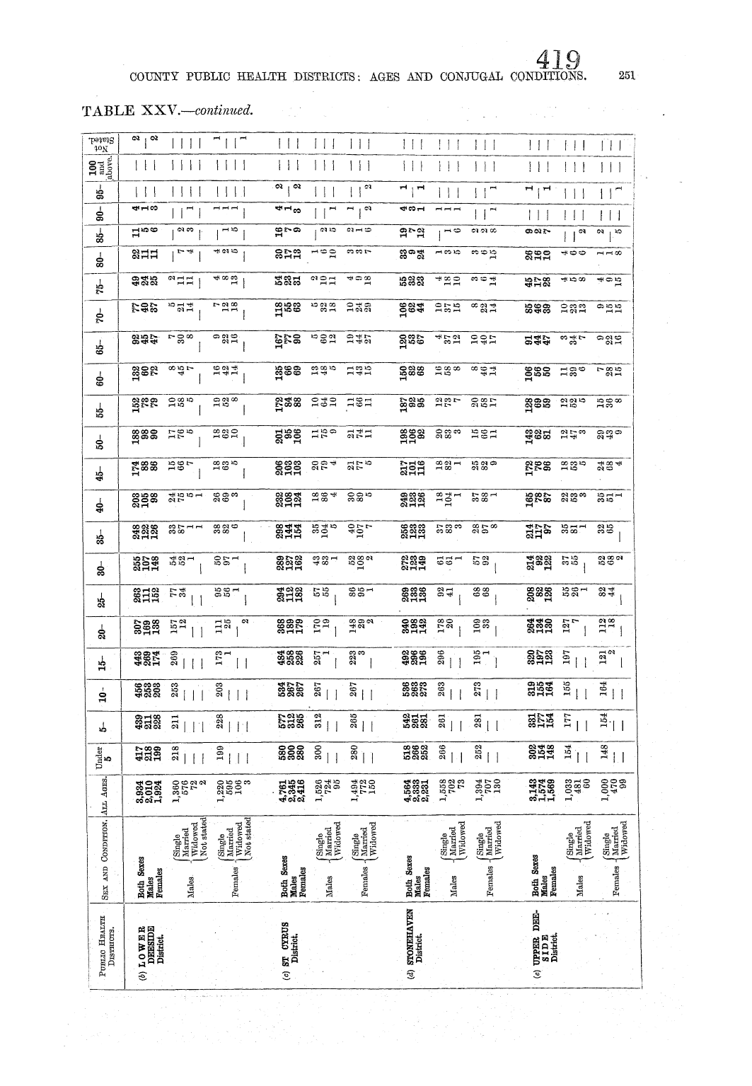 Page 251 Page 251