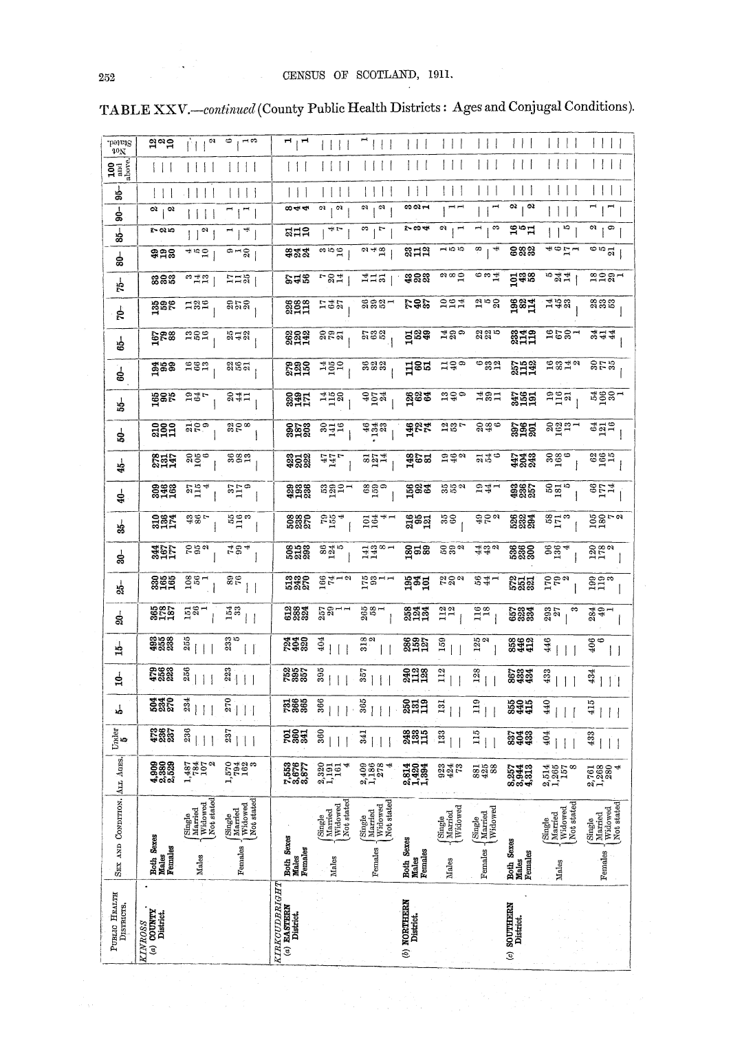 Page 252 Page 252