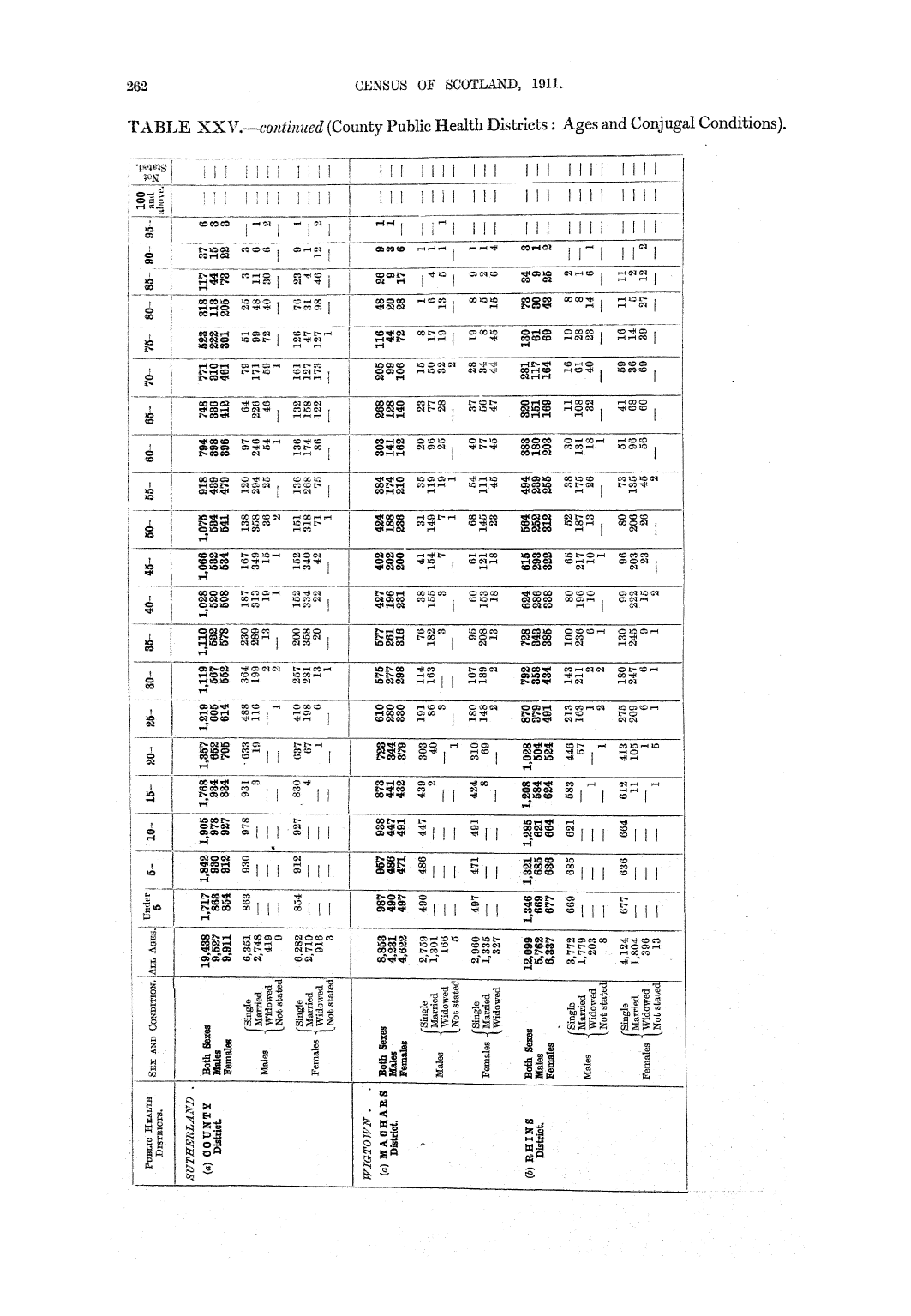 Page 262 Page 262