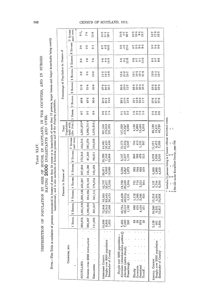 Page 542 Page 542