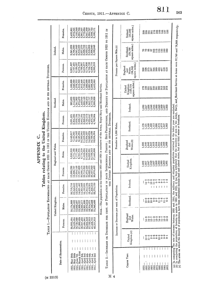 Page 263 Page 263