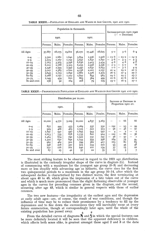 Page 65 Page 65