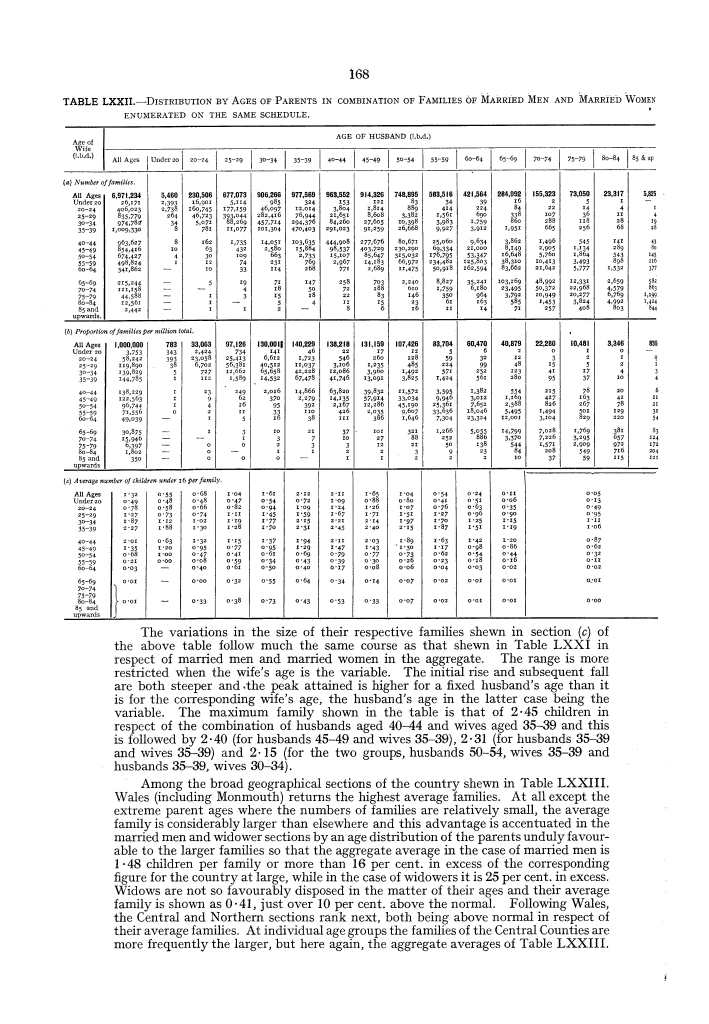 Page 168 Page 168