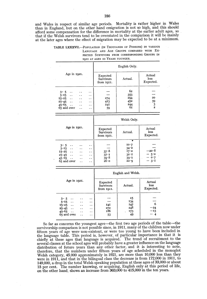 Page 186 Page 186