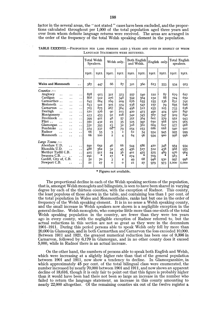 Page 188 Page 188