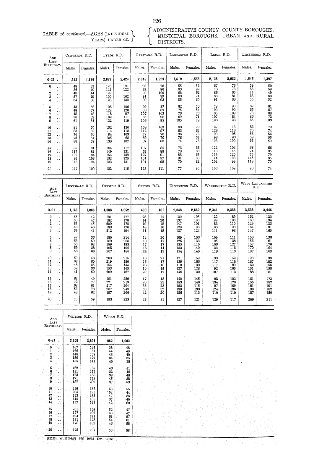 Page 126