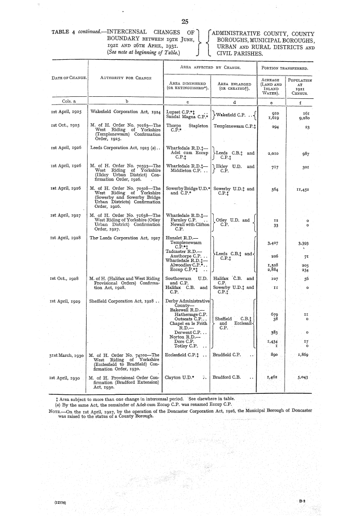 Page 25