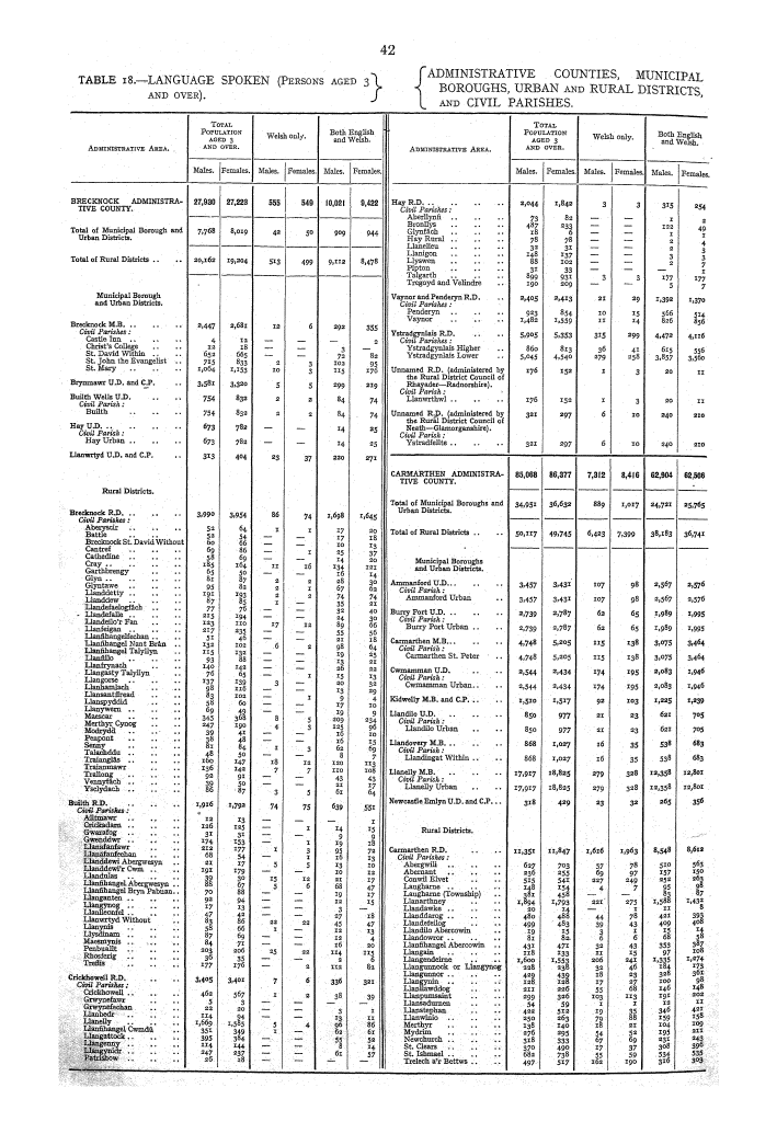 Page 42