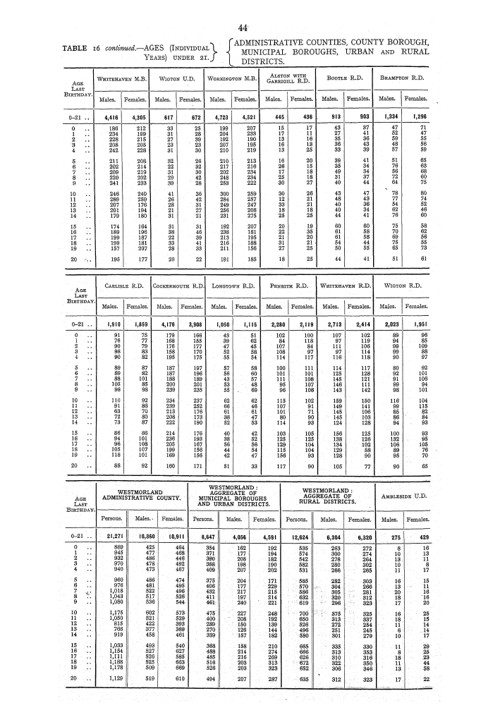 Page 44