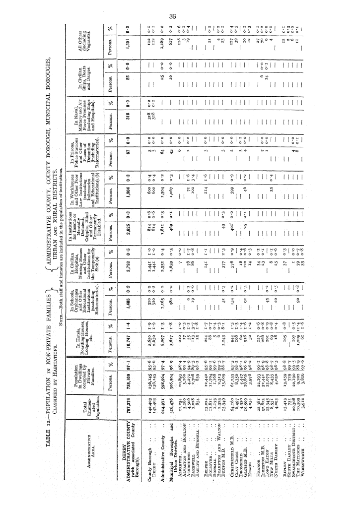 Page 36 Page 36