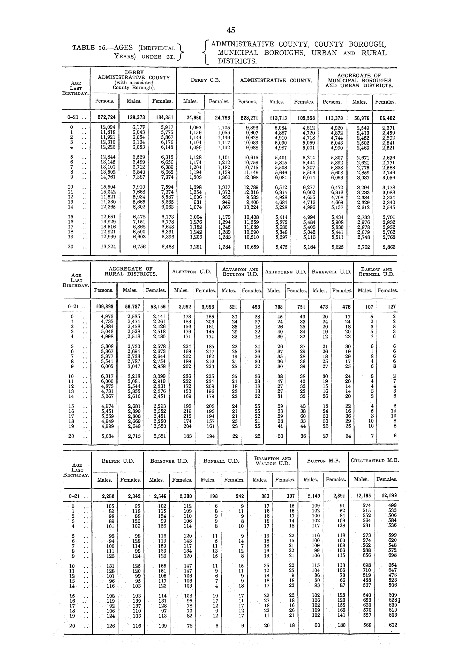 Page 45