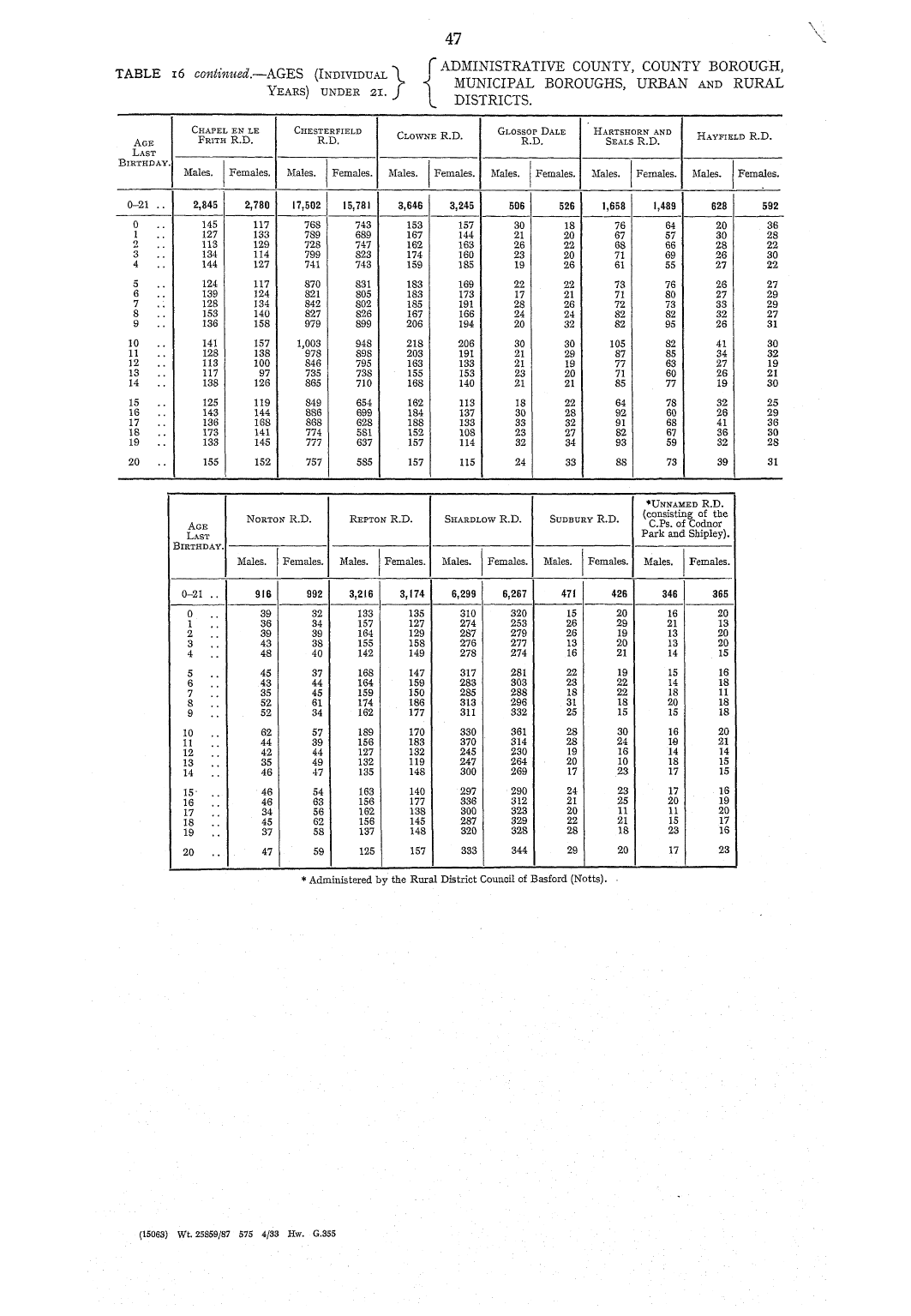 Page 47