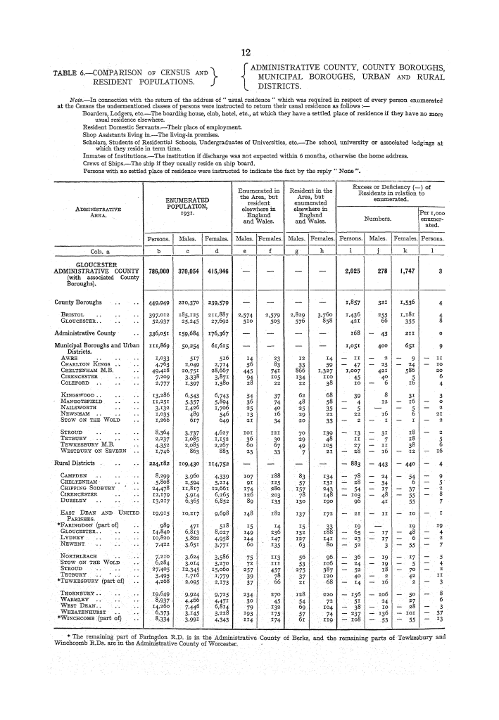 Page 12