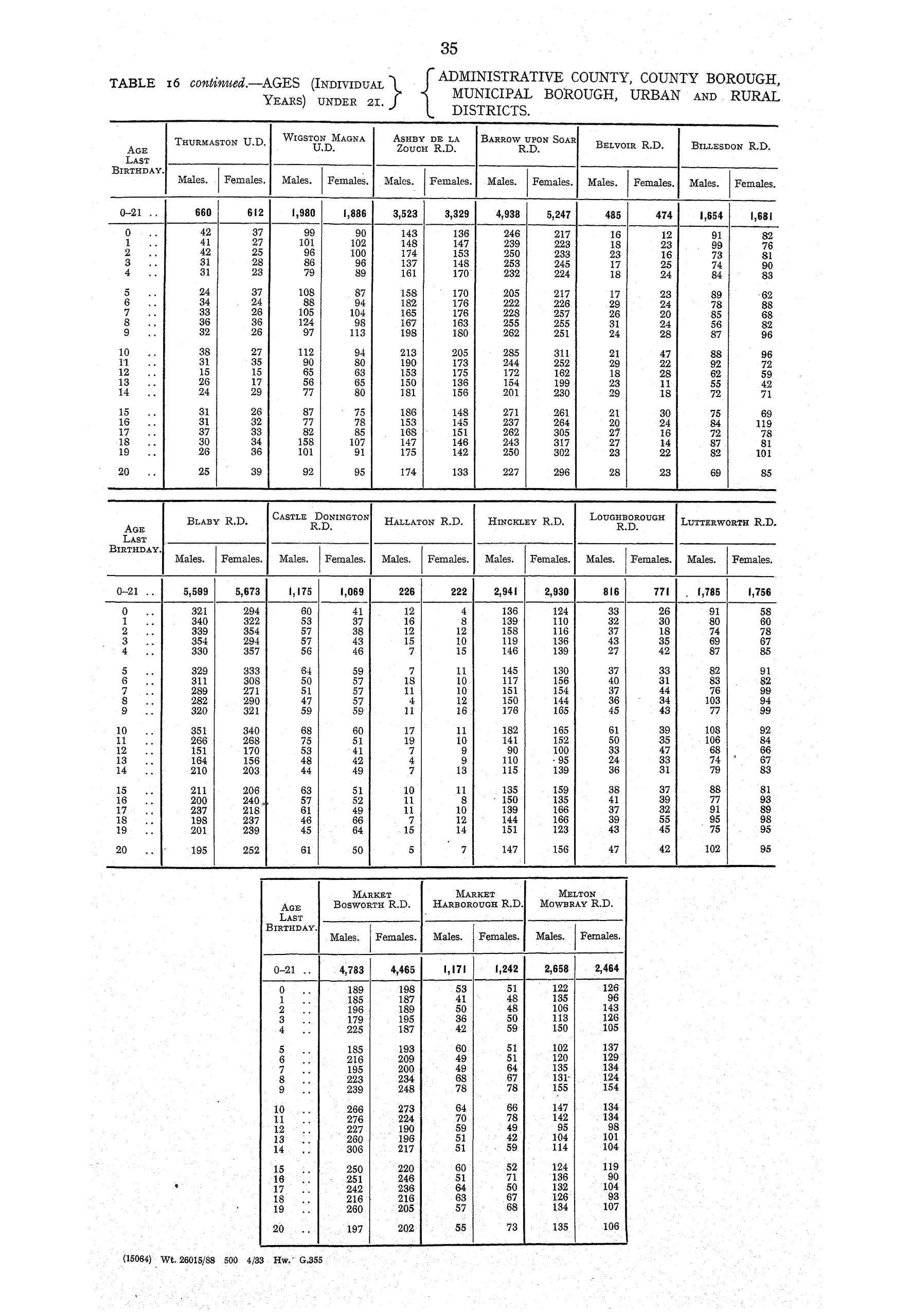 Page 35 Page 35