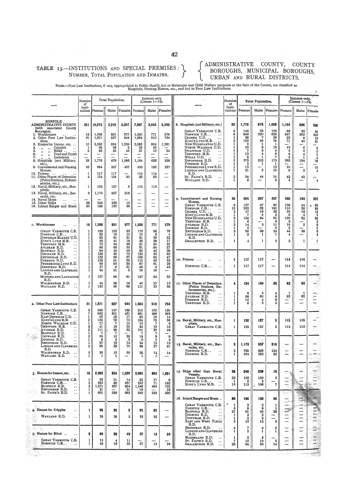 Page 42