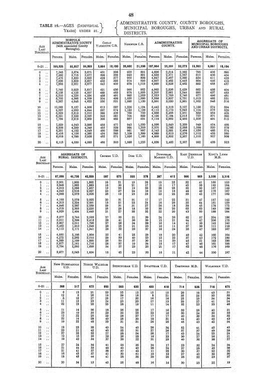 Page 48 Page 48
