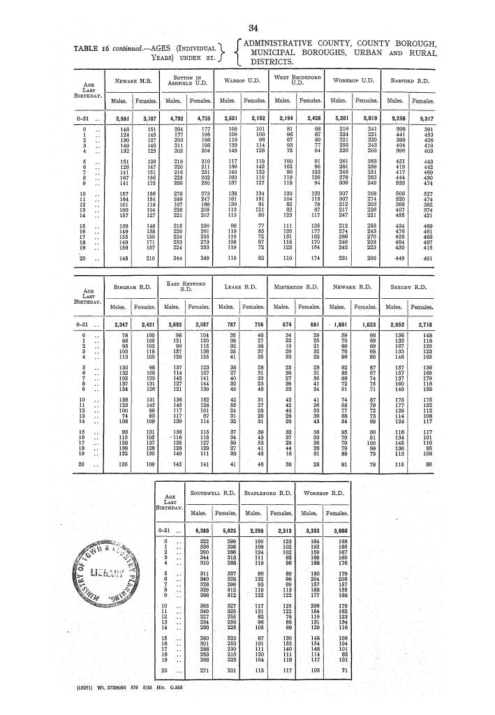 Page 34