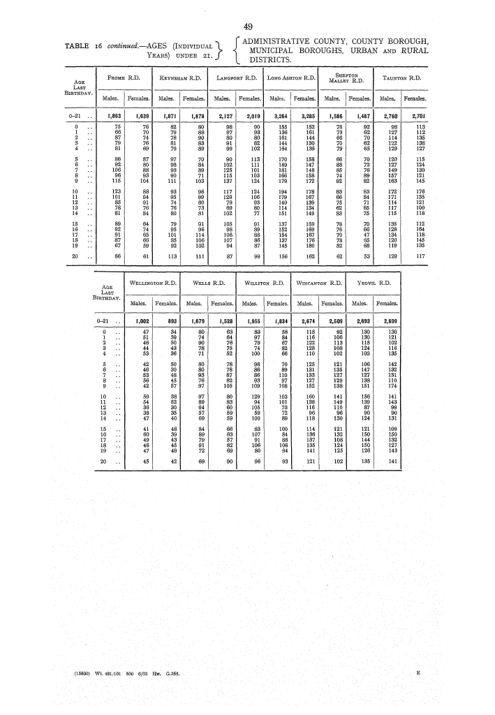 Page 49 Page 49