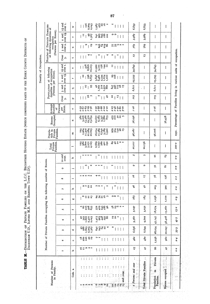 Page 87 Page 87