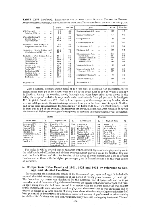 Page 162 Page 162