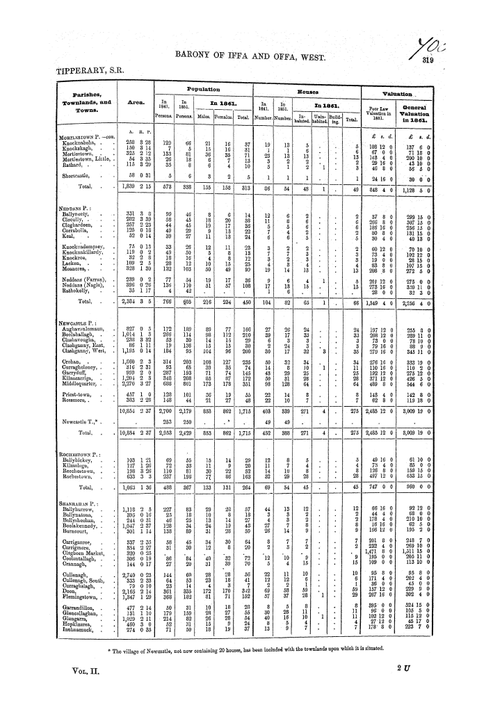 Page 319 Page 319