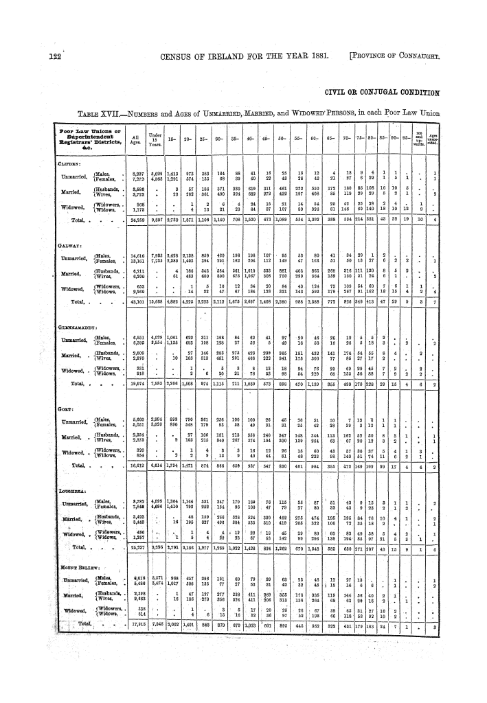 Page 122 Page 122