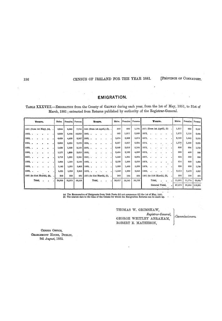 Page 196 Page 196