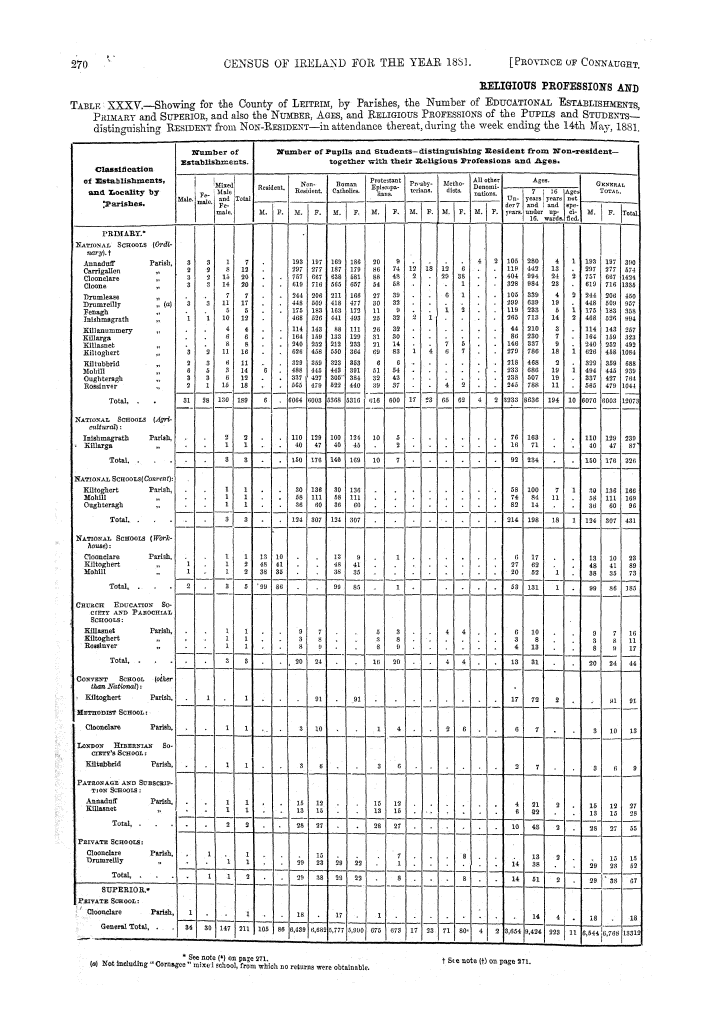 Page 270 Page 270