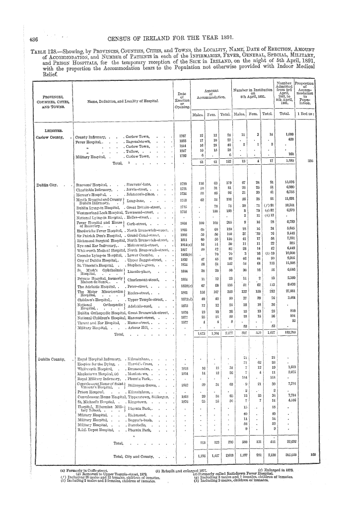 Page 436 Page 436