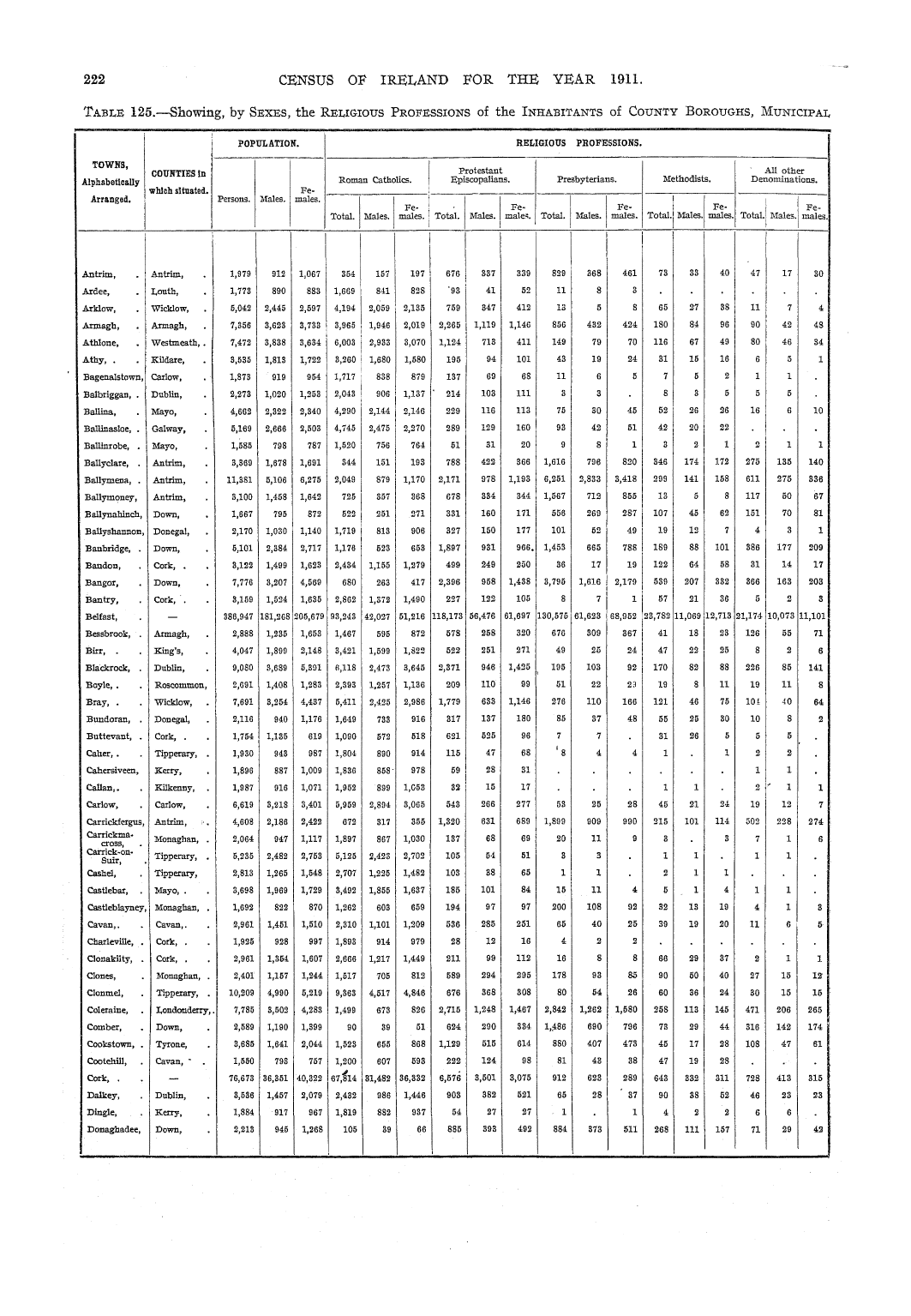 Page 222 Page 222