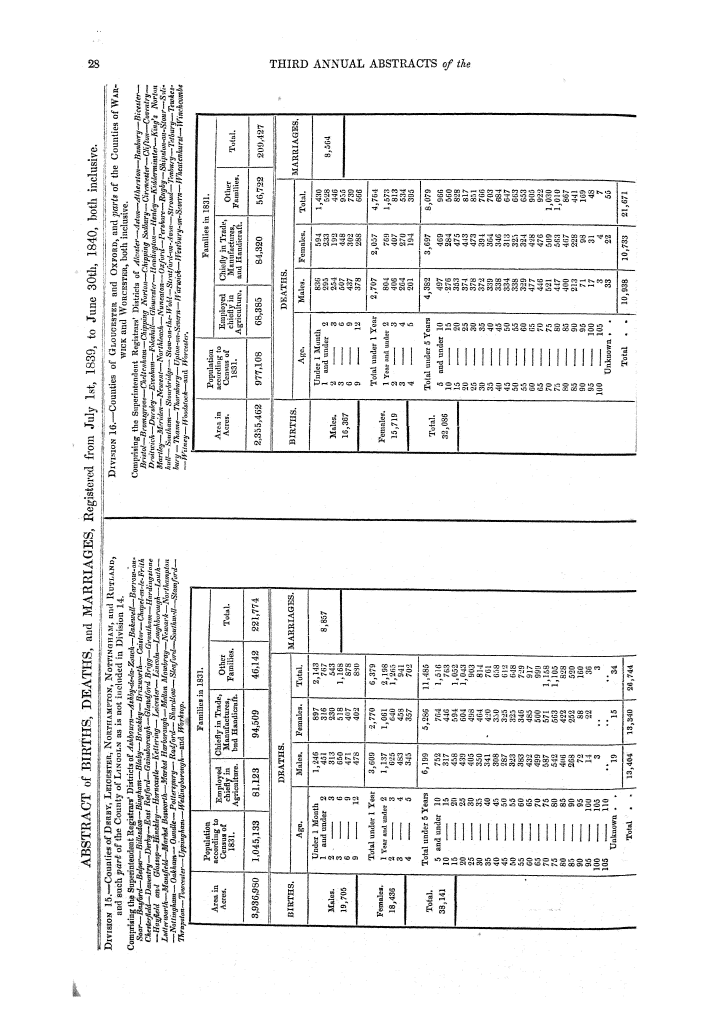 Page 28 Page 28