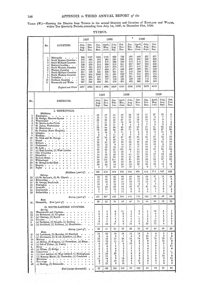 Page 144 Page 144